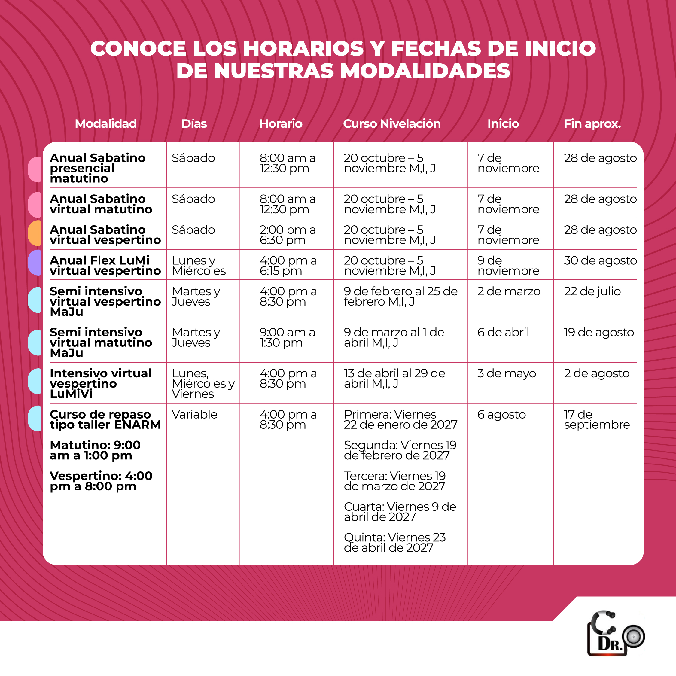 Horarios, fechas de nivelación, inicio y término de las modalidades del Curso Dr. Prieto ENARM 2027